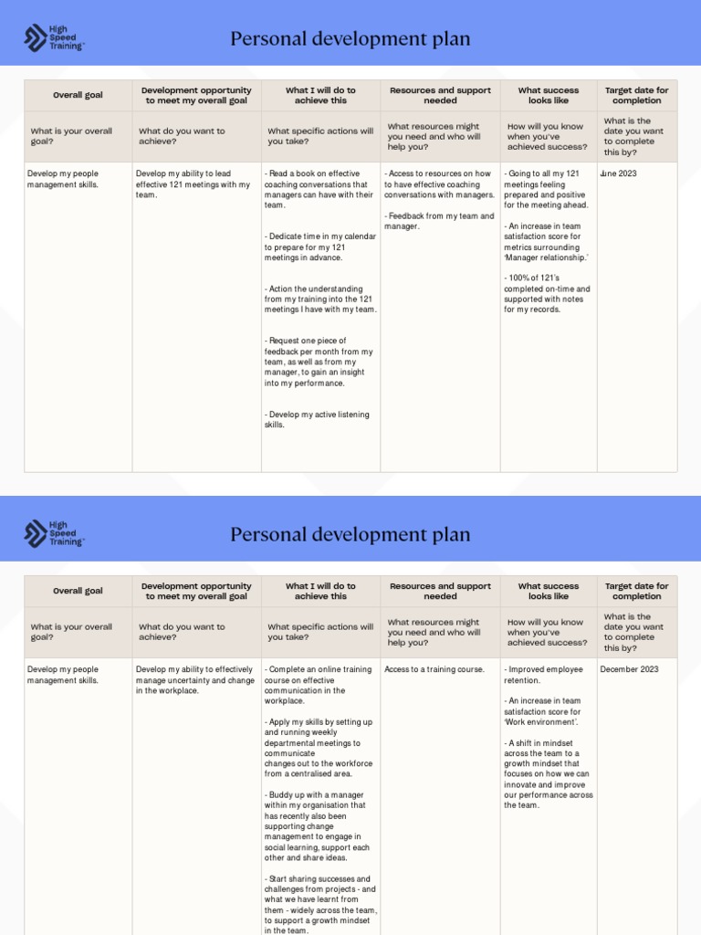 HST_Hub_PersonalDevelopmentPlanTemplate | PDF | Goal | Mindset