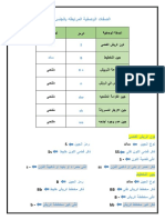 الصفات الوراثية ٠١٥٥٤٧