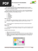 Unit 1 Notes Java Programming