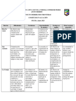 Comité de evaluación