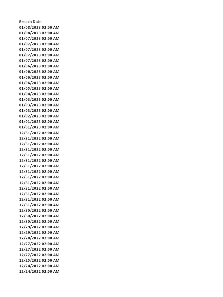 Sir Obaid Original Sheet | PDF