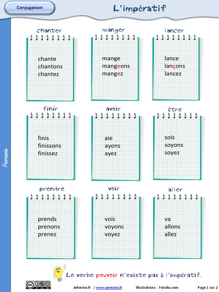 Conjugaison De L imp ratif Pr sent PDF Conjugaison Sciences 