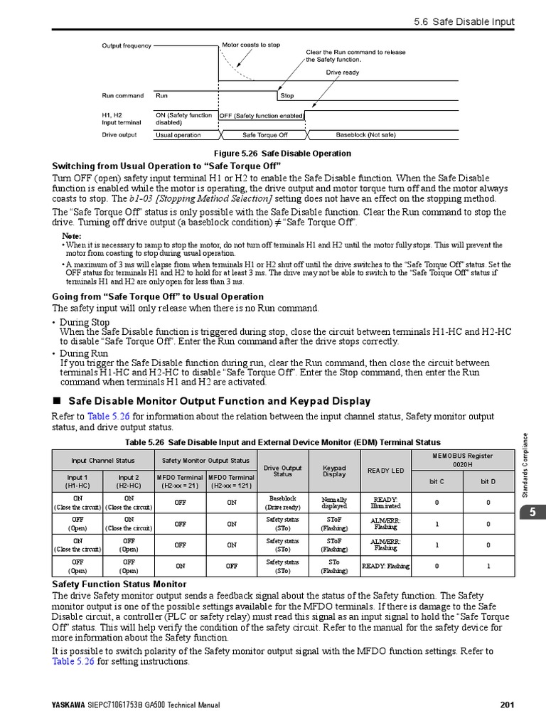 GA500 Technical Manual 2 PDF