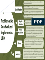 T7 - KONEKSI MATERI - KURIKULUM - Problematika Dan Evaluasi Implementasi UbD