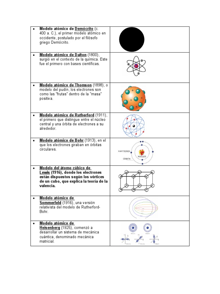 Primer modelo atómico de Demócrito | PDF