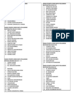 Daftar Peserta Didik Setiap Kelas