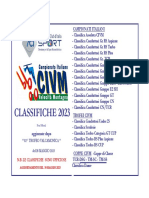 Classifiche Complete CIVM Classifiche Civm 2023 Dopo Prova 4