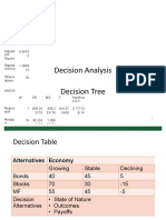 Decision Tree