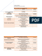 SFM Changes - New Syllabus