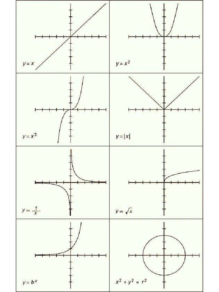 Funciones Matematicas PDF