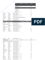 Calificaciones Tercero Electivo Diferenciado Matemáticas 23-06-2023