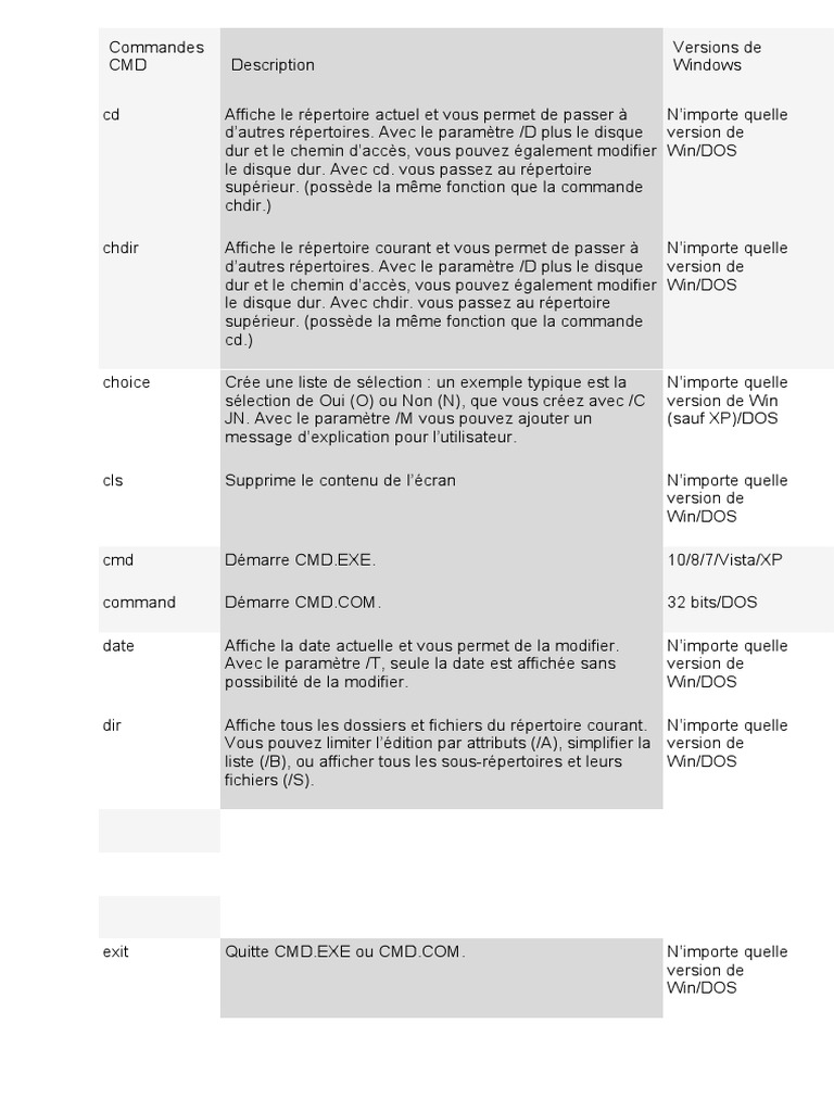 Commande Cmd Pdf