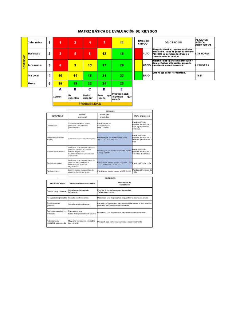 Evaluación de Riesgos Laborales IPERC | PDF | Seguridad y salud ocupacional