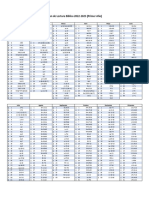 Plan de Lectura Bíblica 2022-2023