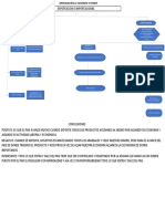 Exportaciones e Importaciones