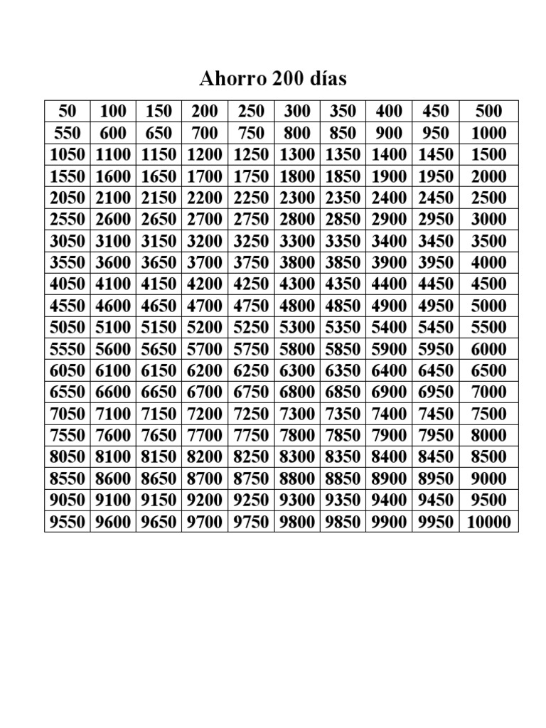Ahorro 200 Días | PDF