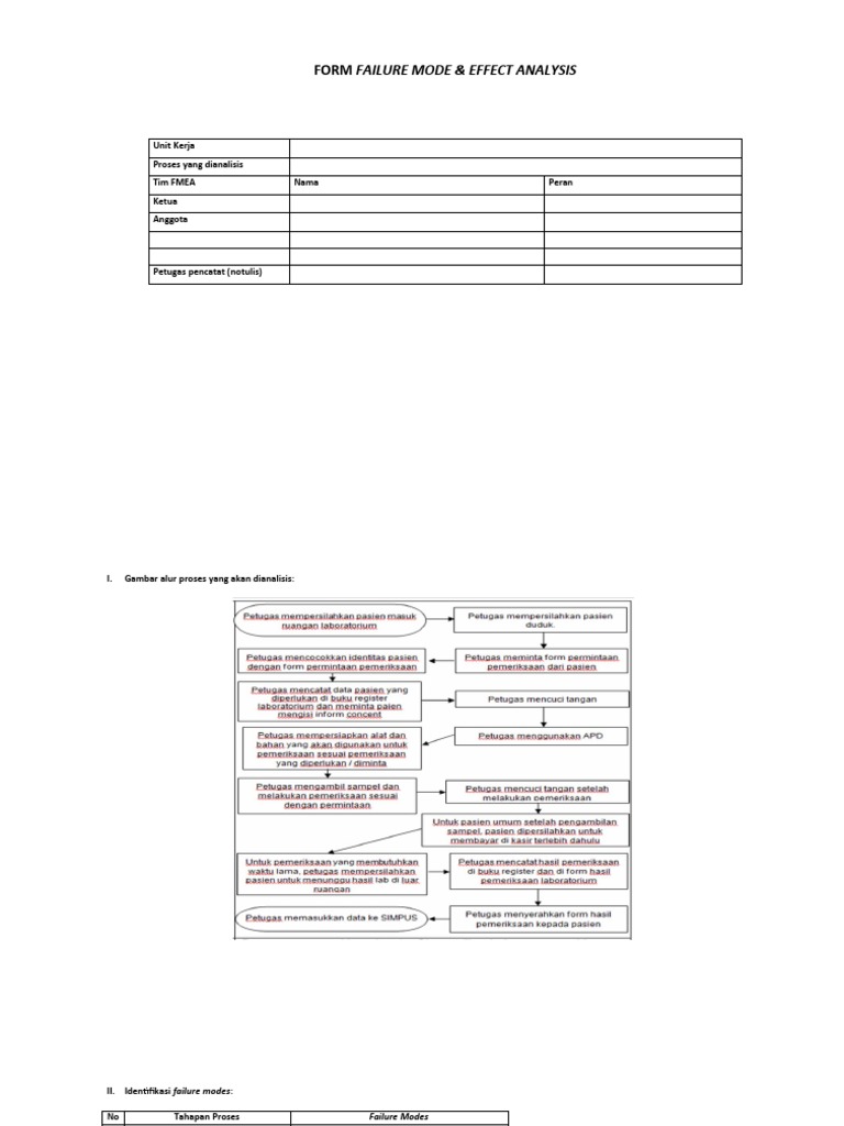 Form Fmea Revisi | PDF