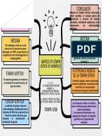 Mapa Conceptual Esquema Doodle Infantil Multicolor (1)