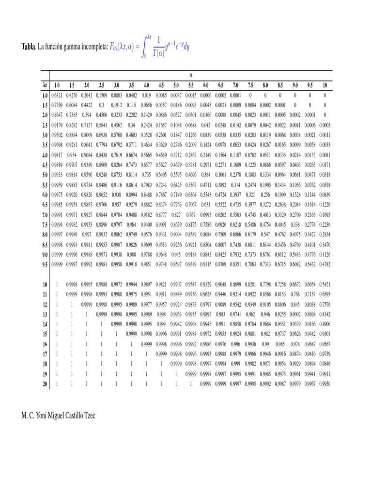 Tablas Gamma Incompleta Pdf