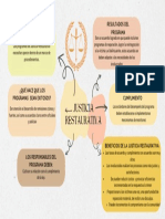 Mapa Manual Sobre Programas de JR