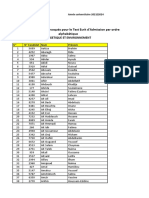 Liste Des Candidats Convoqués Pour Le Test Ecrit D'admission Par Ordre Alphabétique