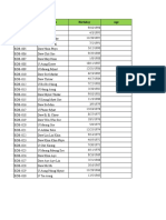 Excel Assignment 1