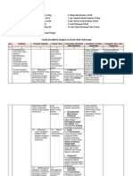 Tugas Kelompok Agenda 2