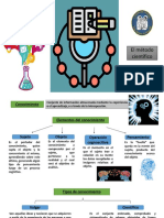 El Método Cientifico