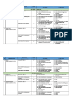 10 Jadwal SKPD Pembahas Usulan Rakortekrenbang Provinsi 2022