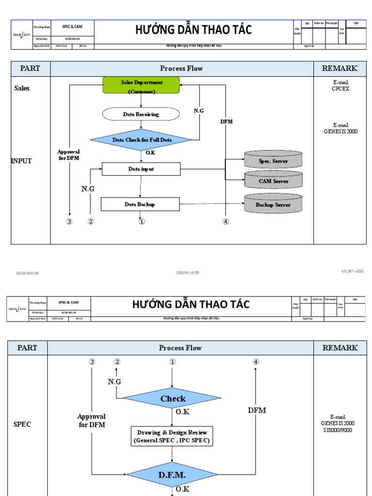SJCM 001 03 Cam Process PDF