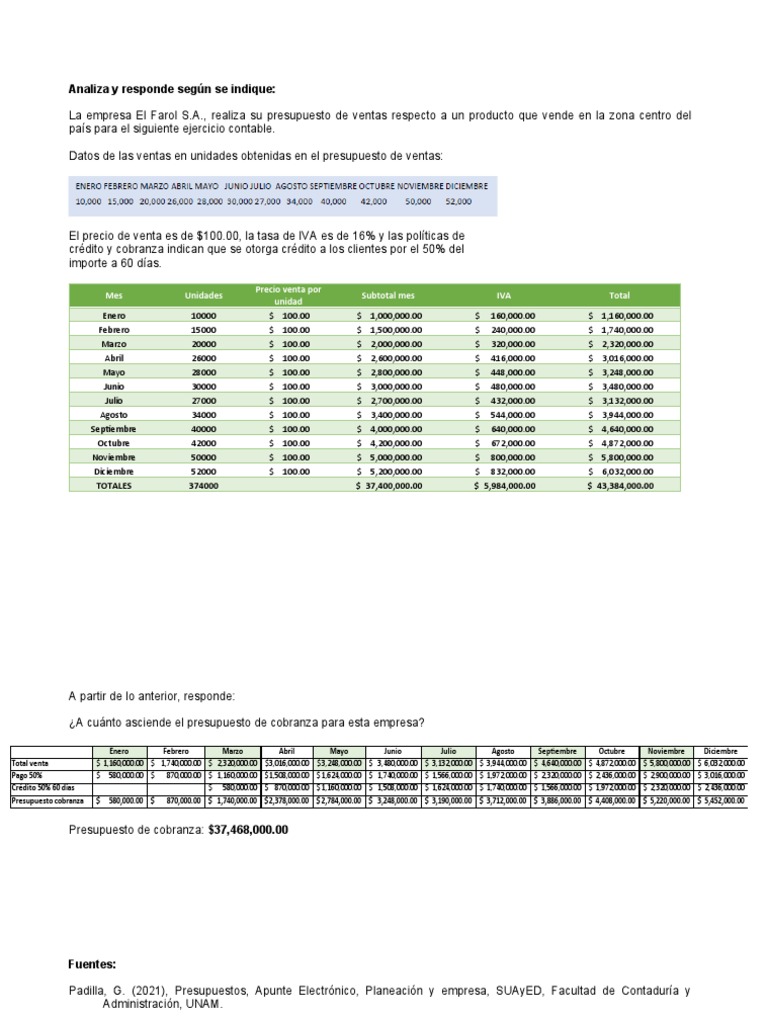 Presupuesto de Ventas | PDF | Presupuesto | Dinero