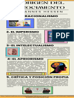 Infografia Del Origen Del Conocimiento - Valeria Fernandez