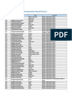 Lista de Inscritos para El Proceso de Institucionalización de Cargos Directivos Del Sep