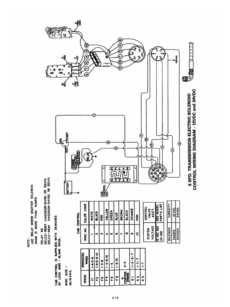 Dana 36000 Service Manual | PDF