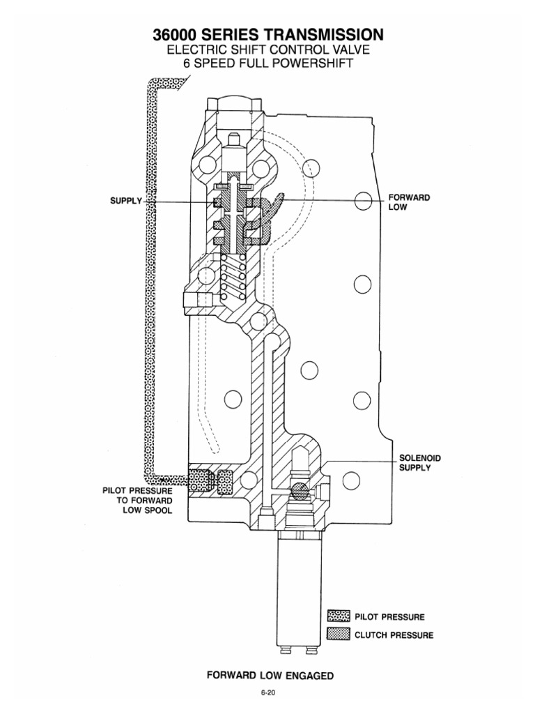 dana-36000-valve-pdf
