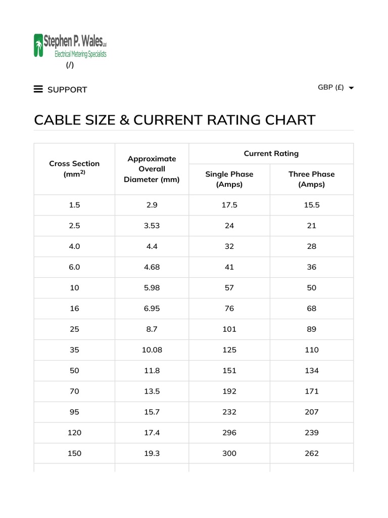 Cable Size & Current Rating Chart PDF
