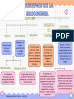 PRINCIPIOS DE LA ERGONOMIA