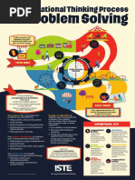 ISTE Computational Thinking Infographic