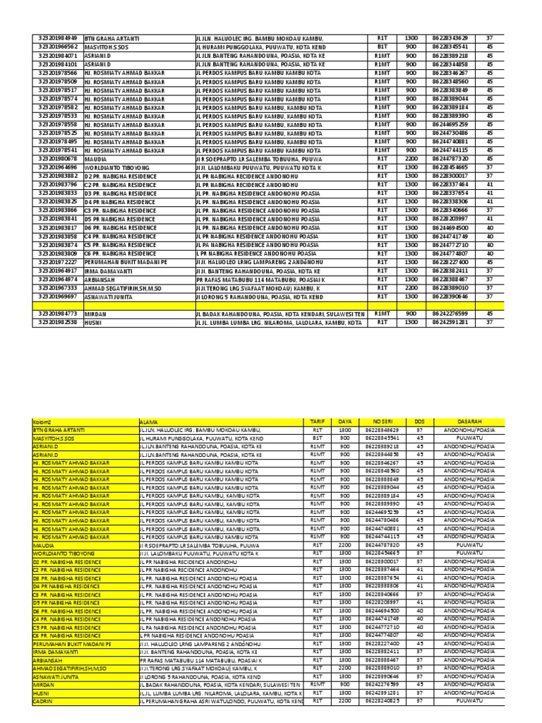 Daftar KWH Keluar | PDF | Chess Theory | Chess