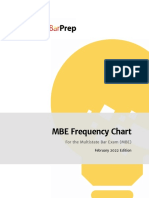 SmartBarPrep MBE Frequency Chart