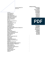 Latest RJ and Associates Shareholdings and Portfolio