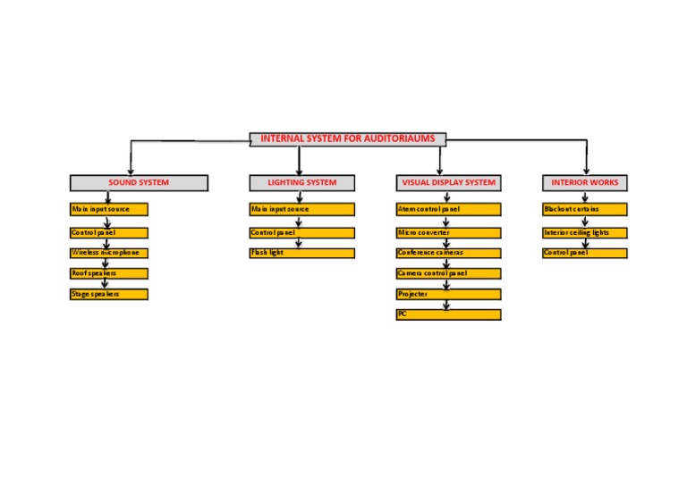 Example Training Diagram | PDF