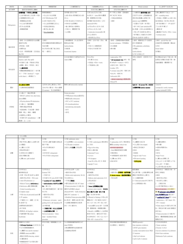 先天性心臟病| PDF