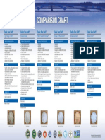 Compare Chart