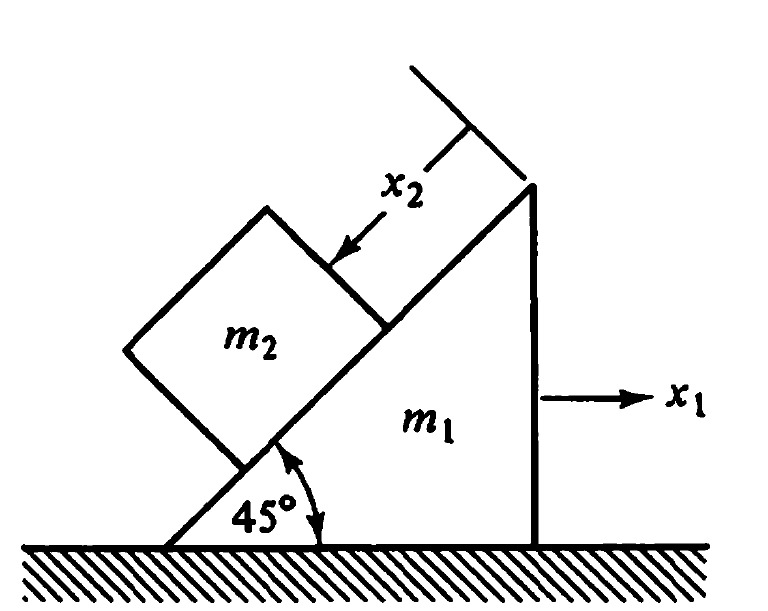 Classical Dynamics PDF visual data 7