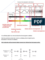 5_Rotational spectroscopy [Autosaved]