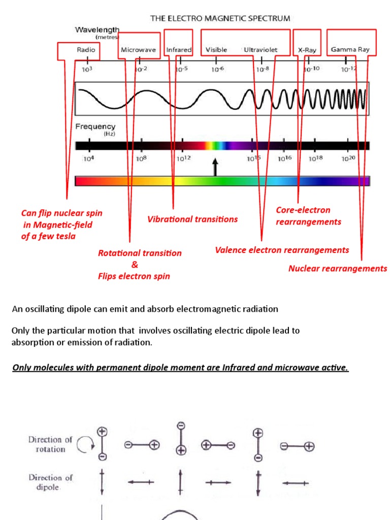 5_Rotational spectroscopy [Autosaved] PDF