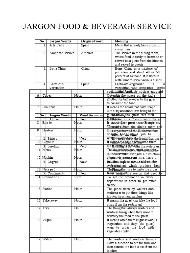 Jargon Food PDF Restaurants Grilling