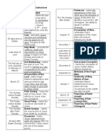 Key Dates in Catholicism