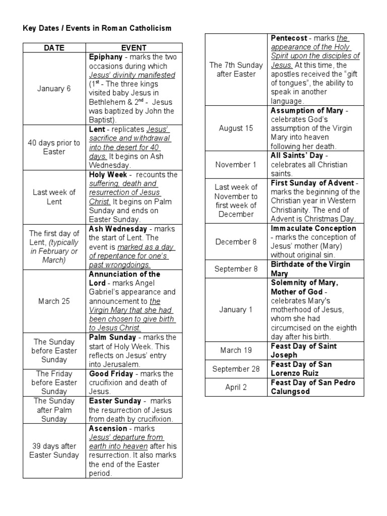 key-dates-in-catholicism-pdf